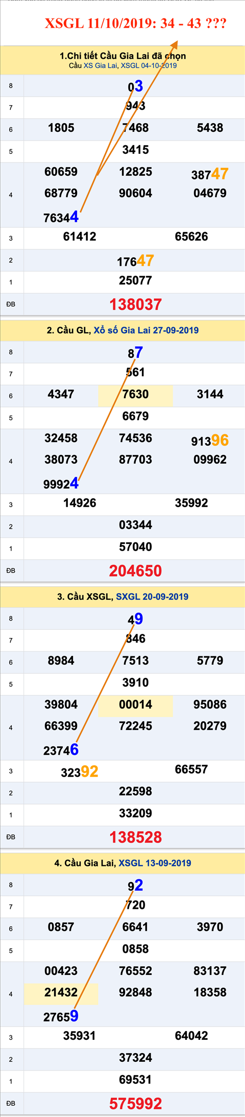 Tham khao An so XSGL 11-10-2019 Tham khao An so XSGL 11-10-2019
